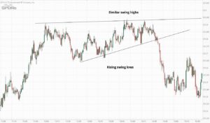 Swing Trading vs Scalping